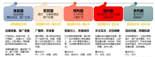 展位推薦：淘寶年貨節(jié)專題